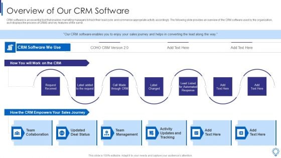 Overview Of Our Crm Software Designs PDF