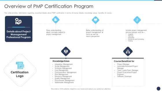 Overview Of PMP Certification Program Ppt Infographics Ideas PDF