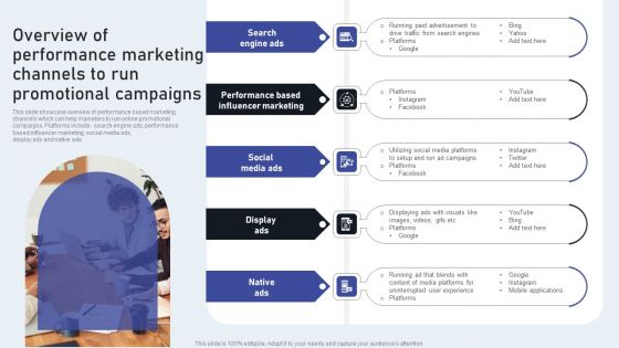 Overview Of Performance Marketing Channels To Run Promotional Campaigns Download PDF Overview Of Performance Marketing Channels To Run Promotional Campaigns Download PDF