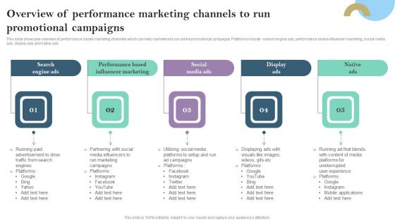 Overview Of Performance Marketing Channels To Run Promotional Campaigns Ppt PowerPoint Presentation File Deck PDF