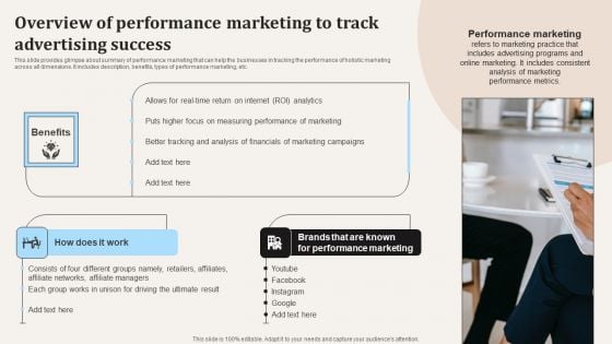 Overview Of Performance Marketing To Track Advertising Success Ppt PowerPoint Presentation File Professional PDF