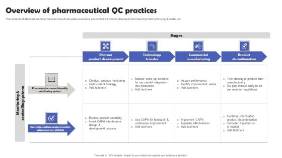 Overview Of Pharmaceutical QC Practices Ideas PDF