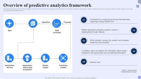 Overview Of Predictive Analytics Framework Forward Looking Analysis IT Topics PDF