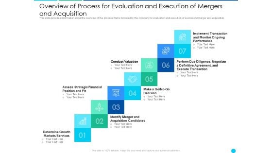 Overview Of Process For Evaluation And Execution Of Mergers And Acquisition Download PDF