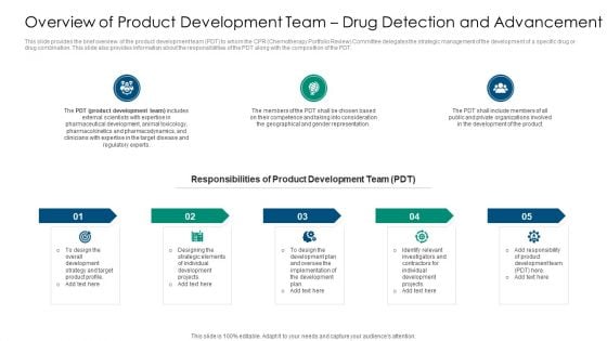 Overview Of Product Development Team Drug Detection And Advancement Background PDF