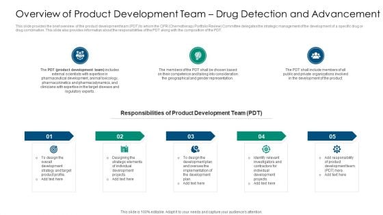 Overview Of Product Development Team Drug Detection And Advancement Background PDF Overview Of Product Development Team Drug Detection And Advancement Background PDF