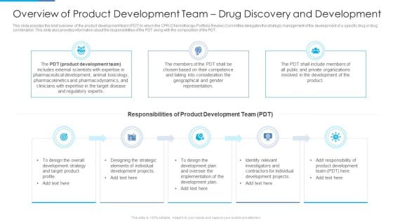 Overview Of Product Development Team Drug Discovery And Development Elements PDF