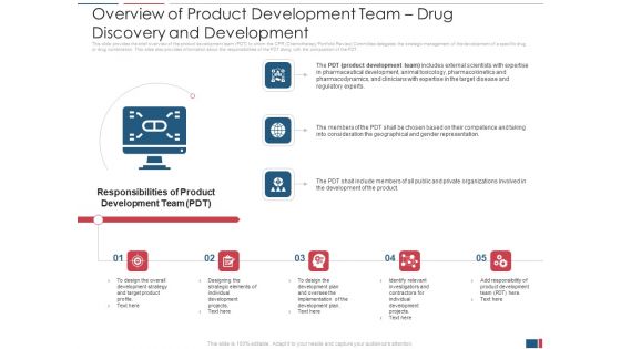 Overview Of Product Development Team Drug Discovery And Development Guidelines PDF