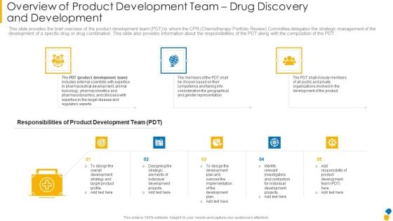 Overview Of Product Development Team Drug Discovery And Development Icons PDF