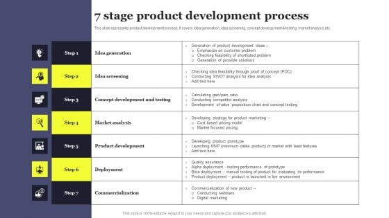 Overview Of Product Planning And Innovation 7 Stage Product Development Process Guidelines PDF