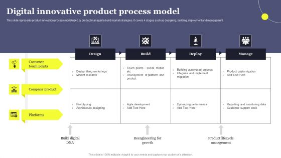 Overview Of Product Planning And Innovation Digital Innovative Product Process Model Portrait PDF Overview Of Product Planning And Innovation Digital Innovative Product Process Model Portrait PDF