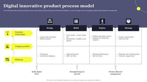 Overview Of Product Planning And Innovation Digital Innovative Product Process Model Portrait PDF