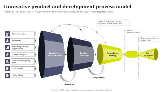 Overview Of Product Planning And Innovation Innovative Product And Development Process Model Demonstration PDF