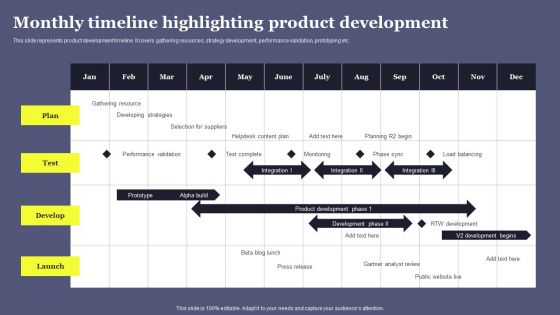 Overview Of Product Planning And Innovation Monthly Timeline Highlighting Product Development Formats PDF