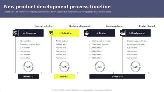 Overview Of Product Planning And Innovation New Product Development Process Timeline Ideas PDF