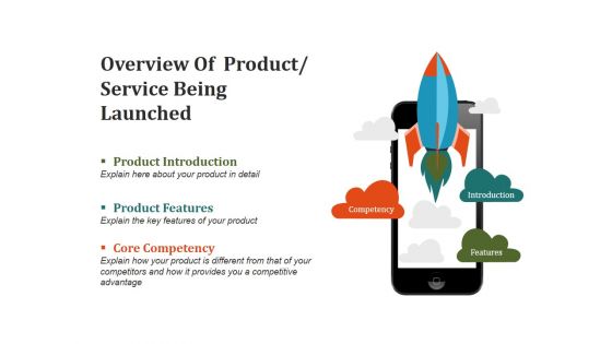 Overview Of Product Service Being Launched Ppt PowerPoint Presentation Summary Graphics Design