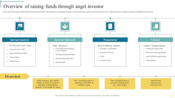 Overview Of Raising Funds Through Angel Investor Developing Fundraising Techniques Ideas PDF