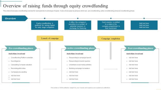 Overview Of Raising Funds Through Equity Crowdfunding Developing Fundraising Techniques Designs PDF