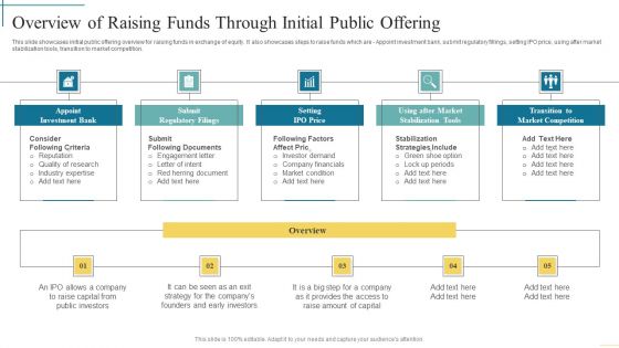 Overview Of Raising Funds Through Initial Public Offering Developing Fundraising Techniques Demonstration PDF