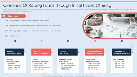 Overview Of Raising Funds Through Initial Public Offering Structure PDF