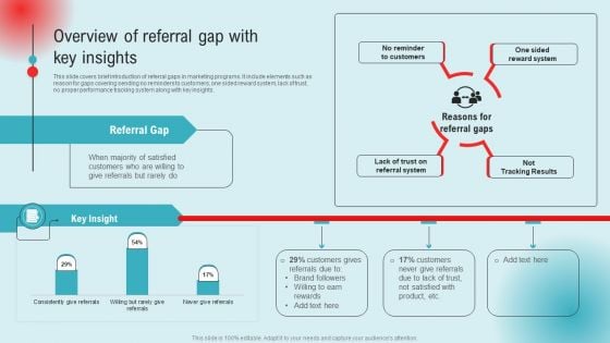 Overview Of Referral Gap With Key Insights Ppt PowerPoint Presentation File Infographics PDF