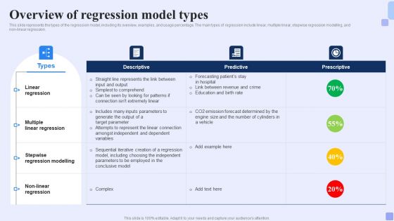 Overview Of Regression Model Types Forward Looking Analysis IT Icons PDF