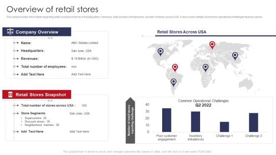 Overview Of Retail Stores Retail Outlet Operations Performance Evaluation Introduction PDF Overview Of Retail Stores Retail Outlet Operations Performance Evaluation Introduction PDF
