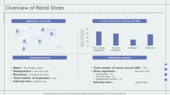 Overview Of Retail Stores Retail Outlet Performance Assessment Structure PDF