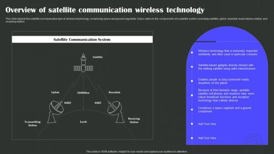 Overview Of Satellite Communication Wireless Technology Wireless Technology Transformation Ideas PDF