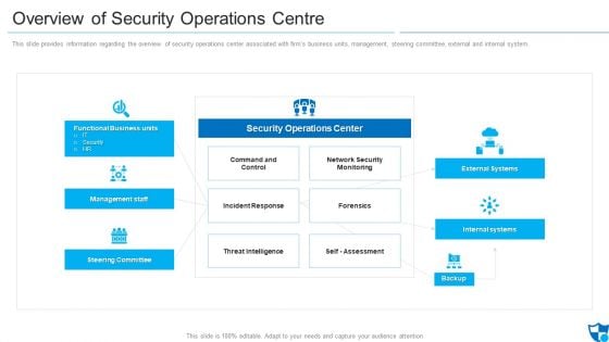 Overview Of Security Operations Centre Sample PDF