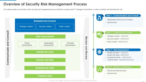 Overview Of Security Risk Management Process Demonstration PDF