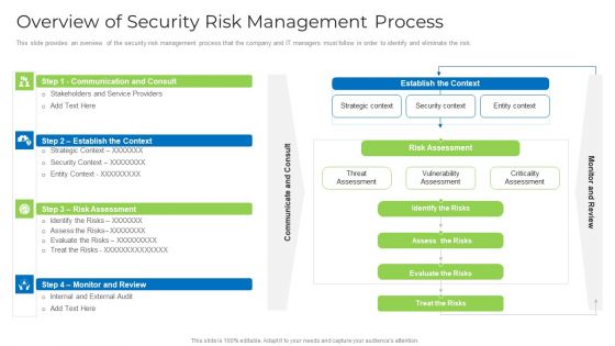 Overview Of Security Risk Management Process Formats PDF