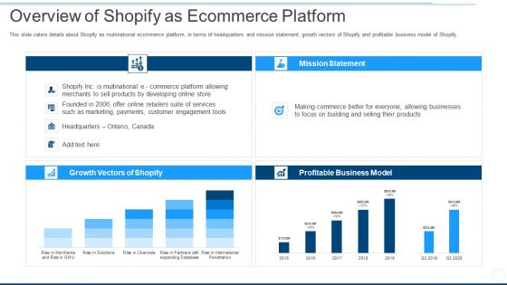 Overview Of Shopify As Ecommerce Platform Ppt Pictures Example File PDF