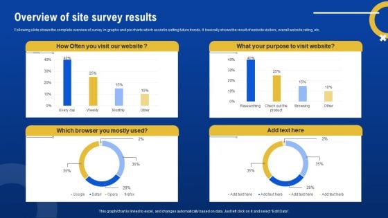 Overview Of Site Survey Results Survey SS