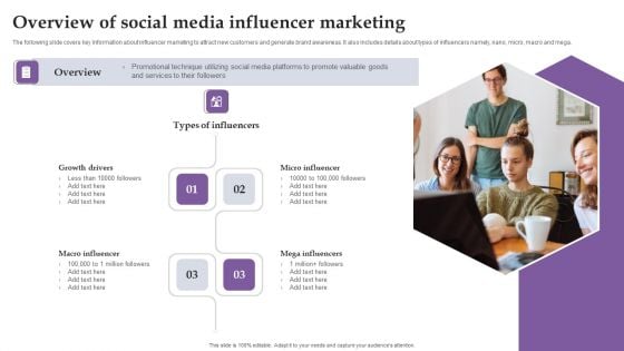 Overview Of Social Media Influencer Marketing Ppt Pictures Introduction PDF