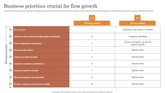 Overview Of Strategic Business Plan Business Priorities Crucial For Firm Growth Topics PDF