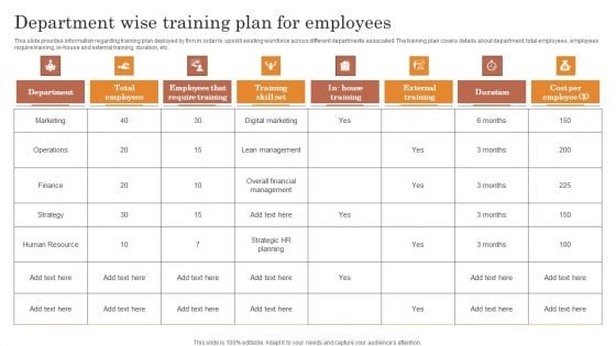 Overview Of Strategic Business Plan Department Wise Training Plan For Employees Diagrams PDF