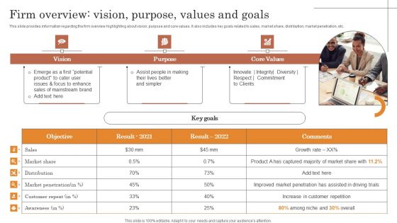 Overview Of Strategic Business Plan Firm Overview Vision Purpose Values And Goals Diagrams PDF Overview Of Strategic Business Plan Firm Overview Vision Purpose Values And Goals Diagrams PDF
