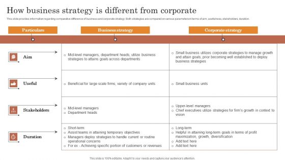 Overview Of Strategic Business Plan How Business Strategy Is Different From Corporate Themes PDF Overview Of Strategic Business Plan How Business Strategy Is Different From Corporate Themes PDF