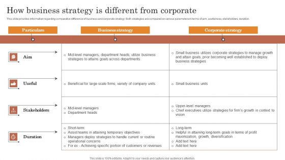 Overview Of Strategic Business Plan How Business Strategy Is Different From Corporate Themes PDF