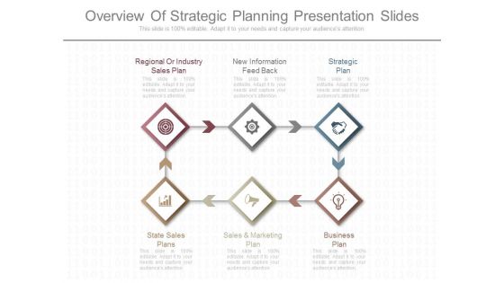 Overview Of Strategic Planning Presentation Slides