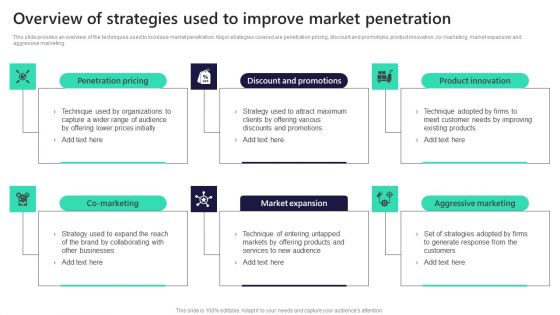 Overview Of Strategies Used To Improve Market Penetration Microsoft PDF Overview Of Strategies Used To Improve Market Penetration Microsoft PDF