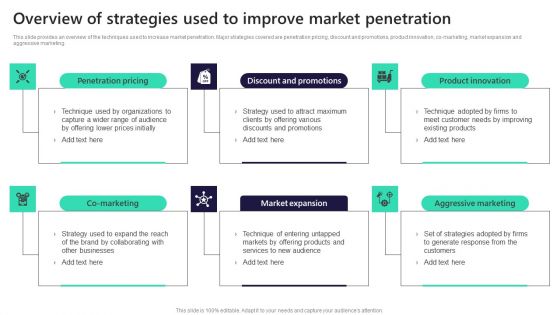 Overview Of Strategies Used To Improve Market Penetration Microsoft PDF