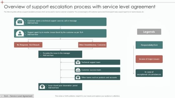 Overview Of Support Escalation Process With Service Level Agreement Ppt Gallery Styles PDF