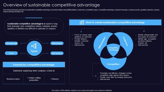 Overview Of Sustainable Competitive Advantage Graphics PDF