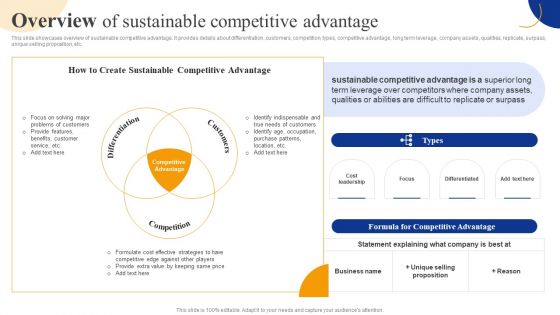 Overview Of Sustainable Competitive Advantage Strategic Management For Competitive Advantage Information PDF