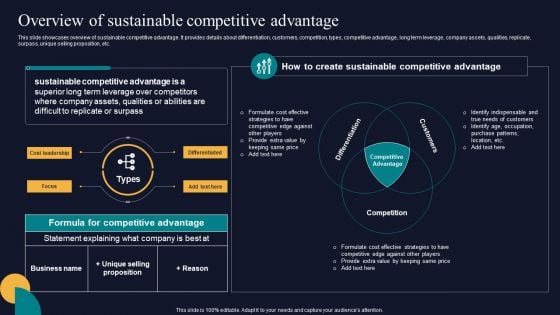 Overview Of Sustainable Competitive Advantage Tactics To Gain Sustainable Competitive Edge Designs PDF