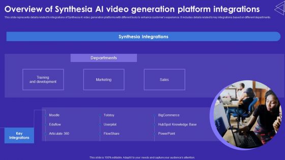 Overview Of Synthesia AI Video Generation Platform Integrations Information PDF