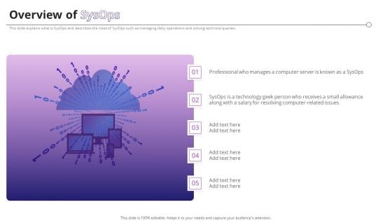 Overview Of Sysops Ppt PowerPoint Presentation File Styles PDF