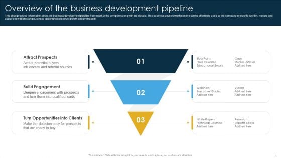 Overview Of The Business Development Pipeline Ppt PowerPoint Presentation Diagram Templates PDF